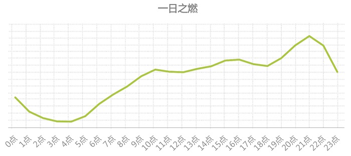 八大国民运动的检索意图一天规律